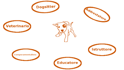Le professioni legate ai cani